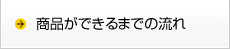 商品ができるまでの流れ